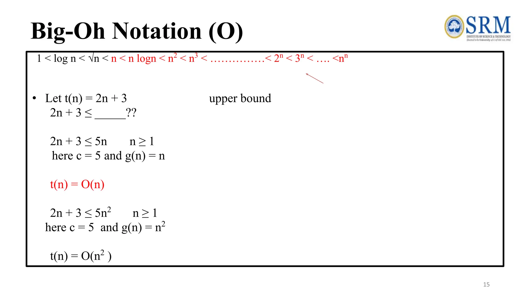 Big-Oh Notation (O)
1 < log n < √n < n < n logn < n2
< n3
< ……………< 2n
< 3n
< …. <nn
• Let t(n) = 2n + 3 upper bound
2n + 3 ≤ _____??
2n + 3 ≤ 5n n ≥ 1
here c = 5 and g(n) = n
t(n) = O(n)
2n + 3 ≤ 5n2
n ≥ 1
here c = 5 and g(n) = n2
t(n) = O(n2
)
15
 