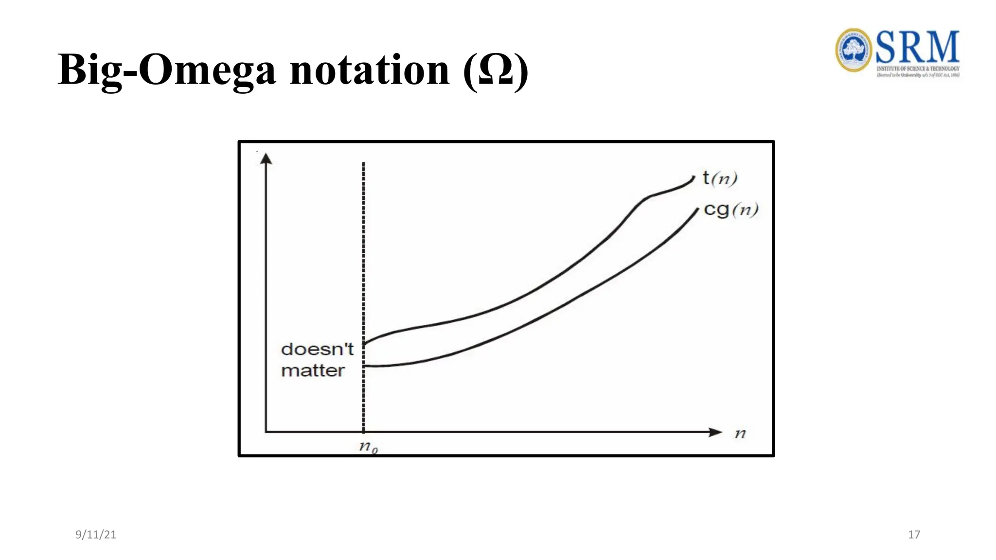 Big-Omega notation (Ω)
9/11/21 17
 
