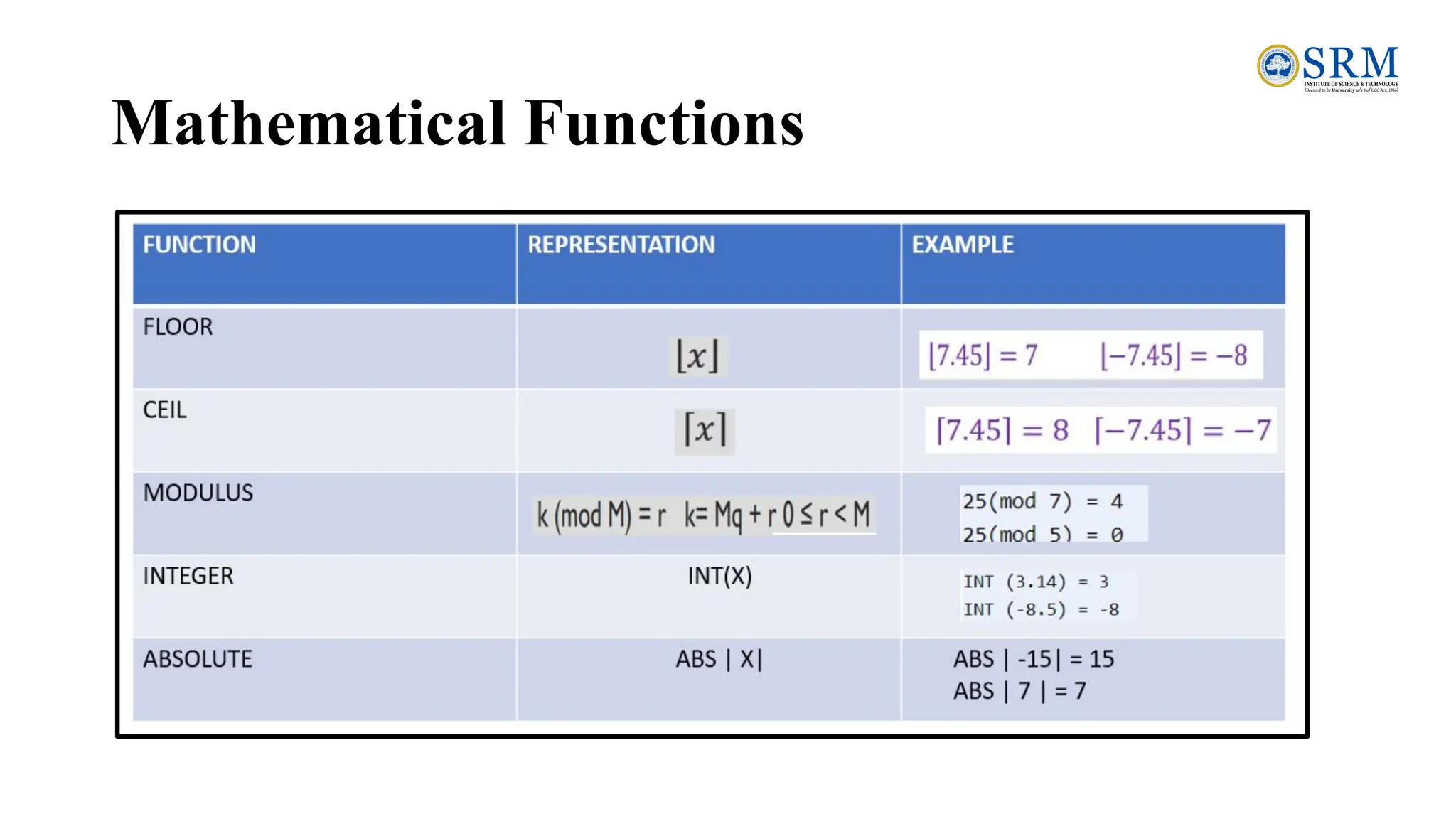 Mathematical Functions
 