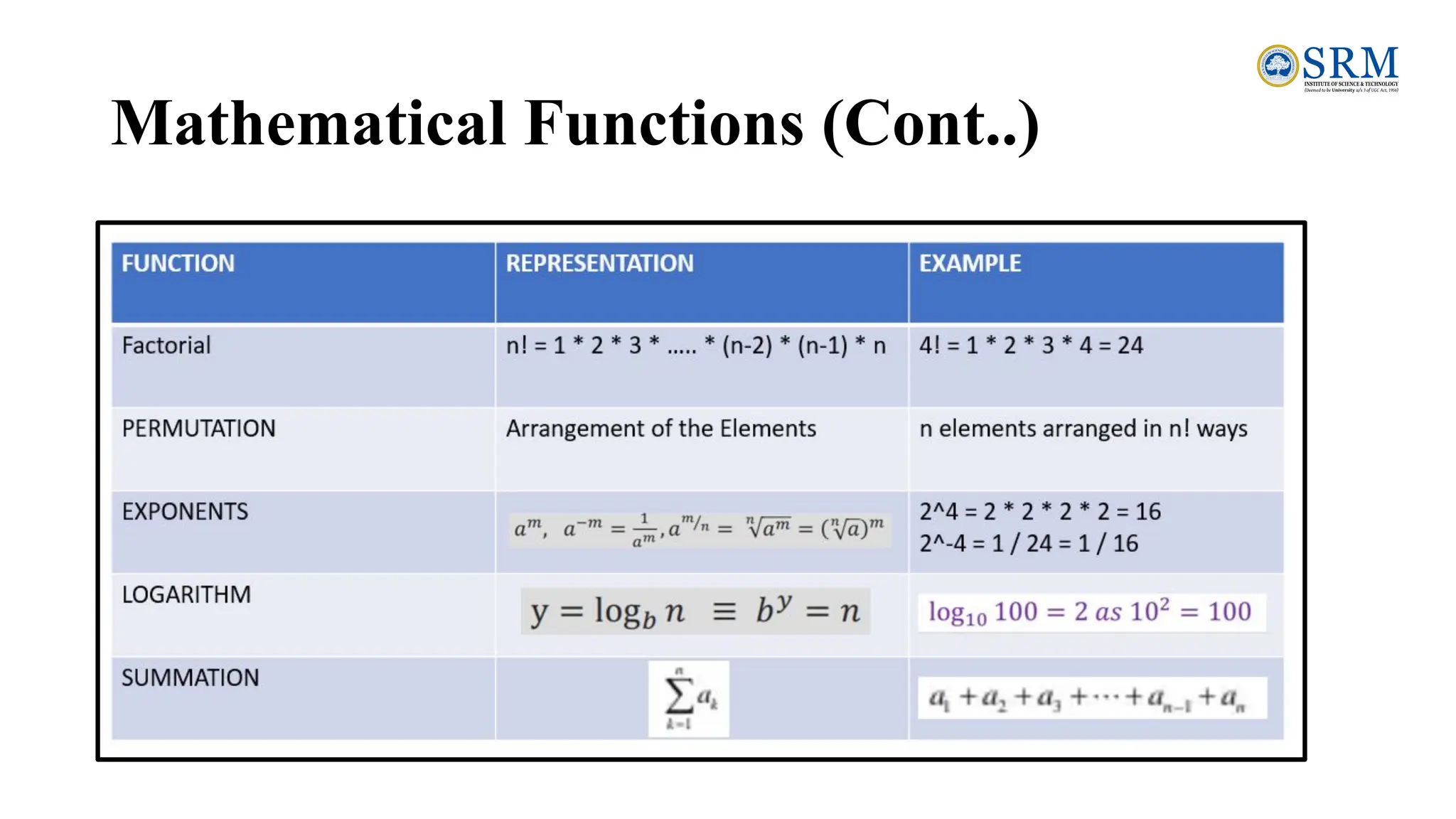 Mathematical Functions (Cont..)
 