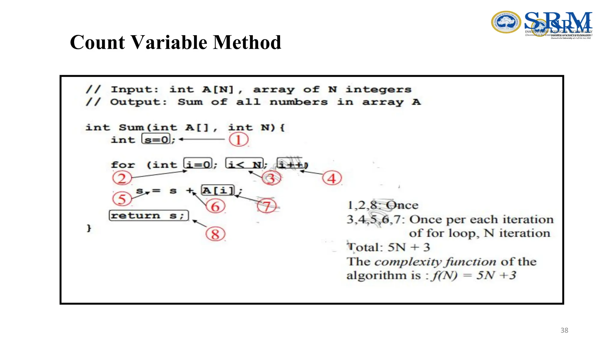 Count Variable Method
38
 
