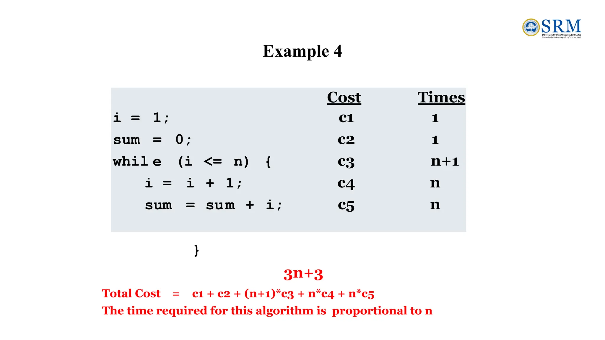 Cost Times
i = 1; c1 1
sum = 0; c2 1
whil e (i <= n) { c3 n+1
i = i + 1; c4 n
sum = sum + i; c5 n
}
3n+3
Total Cost = c1 + c2 + (n+1)*c3 + n*c4 + n*c5
The time required for this algorithm is proportional to n
Example 4
 