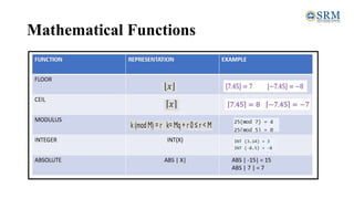 Data Structure & Algorithms - Mathematical | PDF