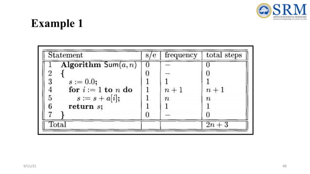 Data Structure & Algorithms - Mathematical | PPT
