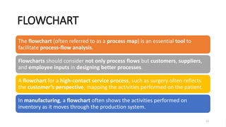 FLOWCHART
13
The flowchart (often referred to as a process map) is an essential tool to
facilitate process-flow analysis.
Flowcharts should consider not only process flows but customers, suppliers,
and employee inputs in designing better processes.
A flowchart for a high-contact service process, such as surgery often reflects
the customer’s perspective, mapping the activities performed on the patient.
In manufacturing, a flowchart often shows the activities performed on
inventory as it moves through the production system.
 