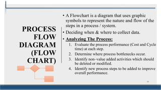 PROCESS
FLOW
DIAGRAM
(FLOW
CHART)
• A Flowchart is a diagram that uses graphic
symbols to represent the nature and flow of the
steps in a process / system.
• Deciding when & where to collect data.
• Analyzing The Process:
1. Evaluate the process performance (Cost and Cycle
time) at each step.
2. Determine where process bottlenecks occur.
3. Identify non–value added activities which should
be deleted or modified.
4. Identify new process steps to be added to improve
overall performance.
 