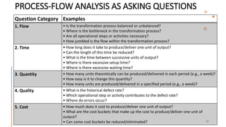 PROCESS-FLOW ANALYSIS AS ASKING QUESTIONS
Question Category Examples
1. Flow • Is the transformation process balanced or unbalanced?
• Where is the bottleneck in the transformation process?
• Are all operational steps or activities necessary?
• How jumbled is the flow within the transformation process?
2. Time • How long does it take to produce/deliver one unit of output?
• Can the length of this time be reduced?
• What is the time between successive units of output?
• Where is there excessive setup time?
• Where is there excessive waiting time?
3. Quantity • How many units theoretically can be produced/delivered in each period (e.g., a week)?
• How easy is it to change this quantity?
• How many units are produced/delivered in a specified period (e.g., a week)?
4. Quality • What is the historical defect rate?
• Which operational step or activity contributes to the defect rate?
• Where do errors occur?
5. Cost • How much does it cost to produce/deliver one unit of output?
• What are the cost buckets that make up the cost to produce/deliver one unit of
output?
• Can some cost buckets be reduced/eliminated?
 