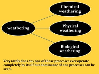 weathering
Chemical
weathering
Physical
weathering
Biological
weathering
Very rarely does any one of these processes ever operate
completely by itself but dominance of one processes can be
seen.
 