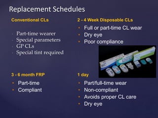 6. Pre-fitting Assessment of rgp lens.ppt