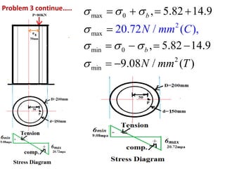 max 0
max
min 0
2
min
2
20.72 / ( ),
, 5.82 14.9
, 5.82 14.9
9.08 / ( )
b
b
N mm C
N mm T
  

  

   

   
 
Problem 3 continue…..
 