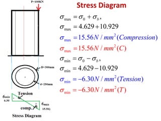 Stress Diagram
2
max
2
mi
2
max
2
mi
max 0
max
min 0
m
n
n
in
15.56 / ( )
6.30 / (
15.56 / ( )
6.30 / ( )
,
4.629 10.929
,
4.629 10.
)
929
b
b
N mm C
N mm Compression
N mm Te
N
n
m
s
m T
ion



  

  



 

 
 
 
 
 
 