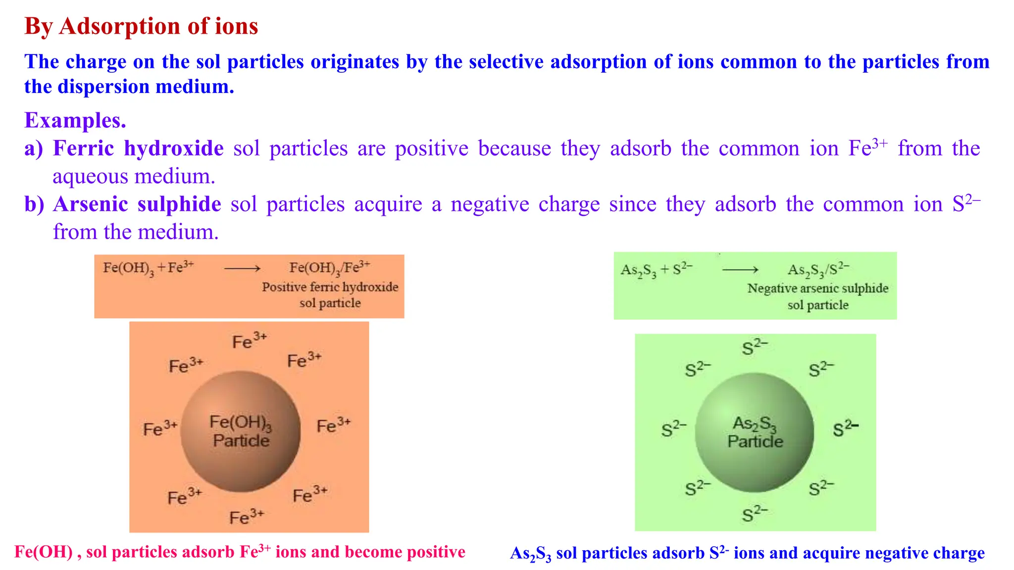 By Adsorption of ions
The charge on the sol particles originates by the selective adsorption of ions common to the particles from
the dispersion medium.
Examples.
a) Ferric hydroxide sol particles are positive because they adsorb the common ion Fe3+ from the
aqueous medium.
b) Arsenic sulphide sol particles acquire a negative charge since they adsorb the common ion S2–
from the medium.
Fe(OH) , sol particles adsorb Fe3+ ions and become positive As2S3 sol particles adsorb S2- ions and acquire negative charge
 