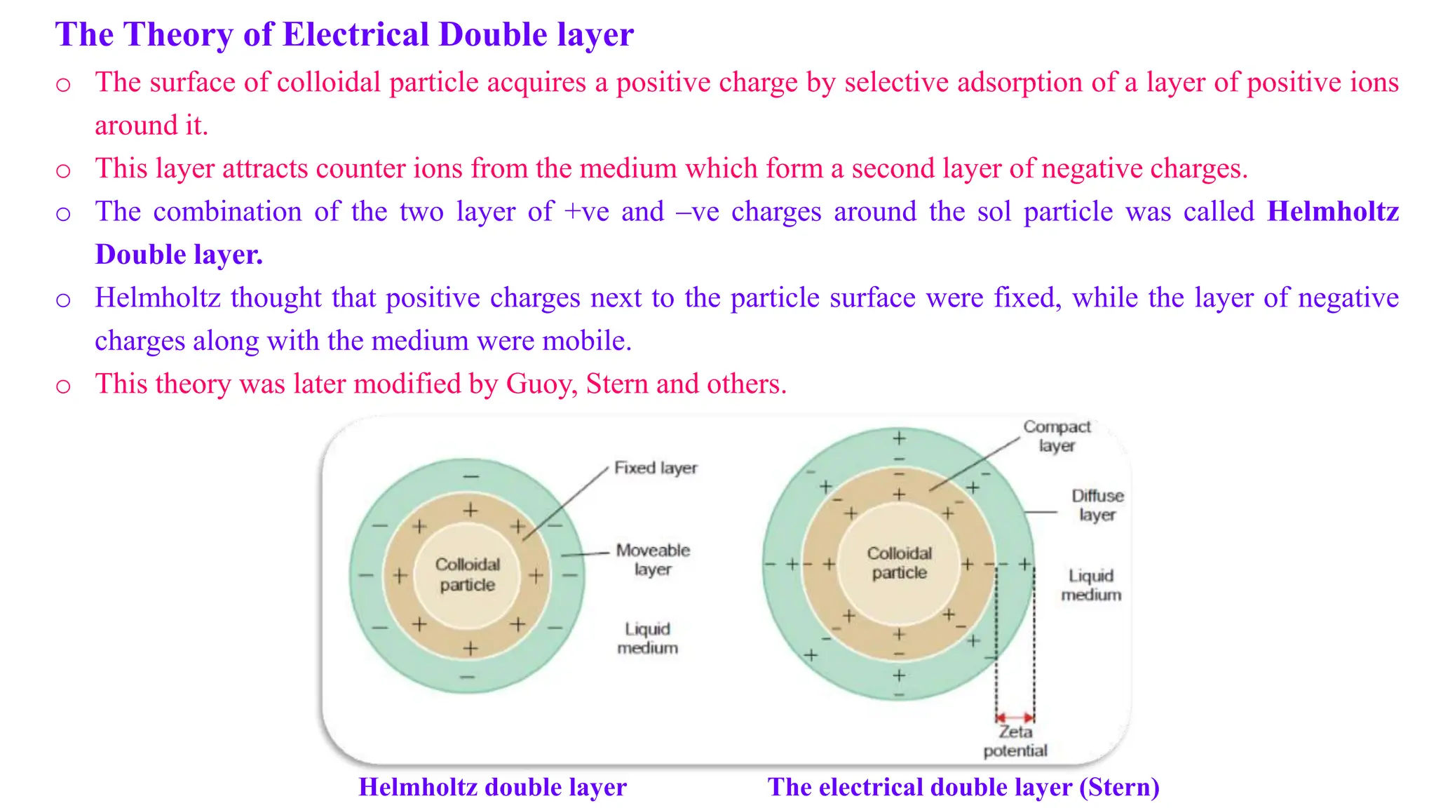 The Theory of Electrical Double layer
o The surface of colloidal particle acquires a positive charge by selective adsorption of a layer of positive ions
around it.
o This layer attracts counter ions from the medium which form a second layer of negative charges.
o The combination of the two layer of +ve and –ve charges around the sol particle was called Helmholtz
Double layer.
o Helmholtz thought that positive charges next to the particle surface were fixed, while the layer of negative
charges along with the medium were mobile.
o This theory was later modified by Guoy, Stern and others.
Helmholtz double layer The electrical double layer (Stern)
 