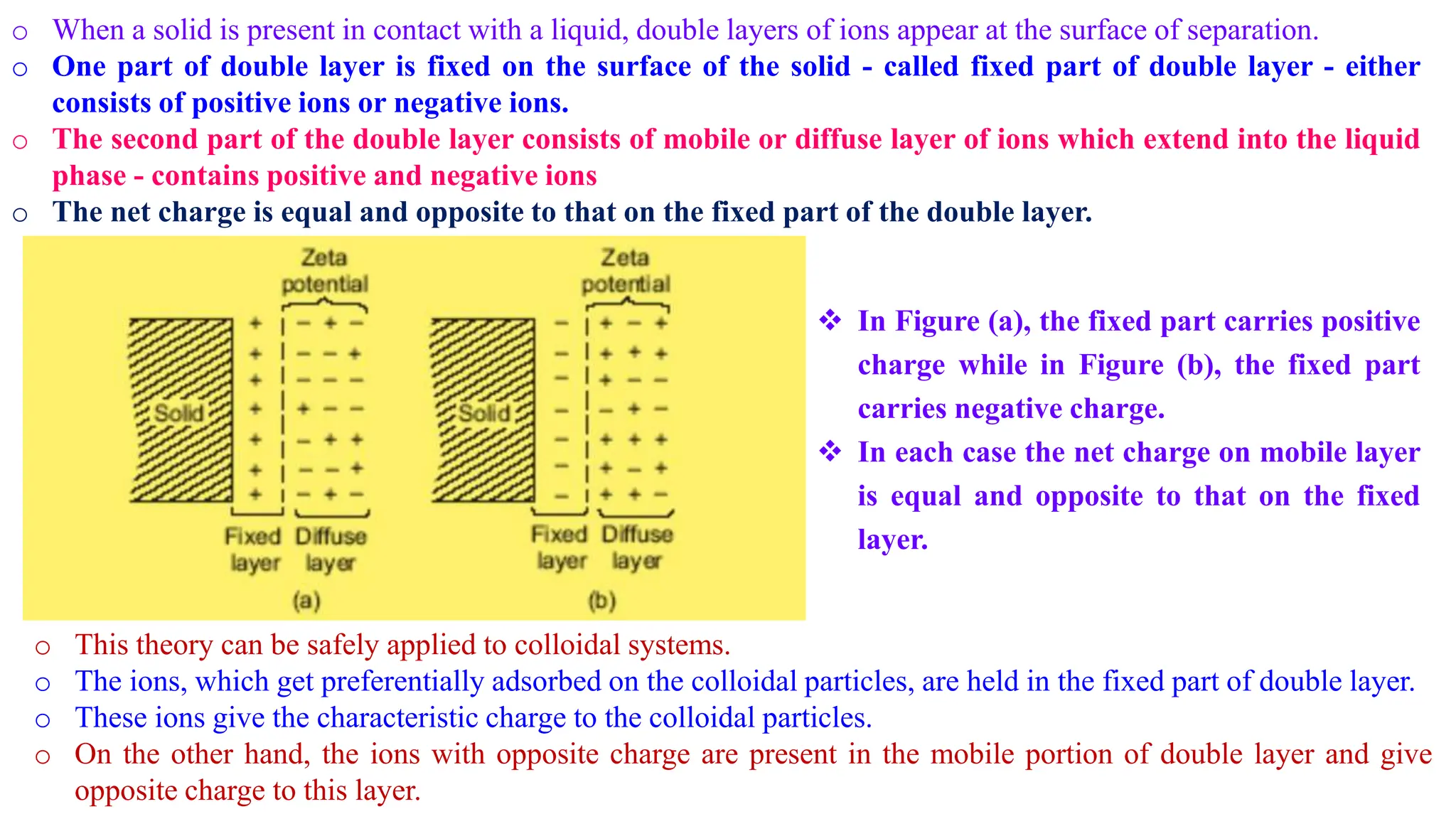o When a solid is present in contact with a liquid, double layers of ions appear at the surface of separation.
o One part of double layer is fixed on the surface of the solid - called fixed part of double layer - either
consists of positive ions or negative ions.
o The second part of the double layer consists of mobile or diffuse layer of ions which extend into the liquid
phase - contains positive and negative ions
o The net charge is equal and opposite to that on the fixed part of the double layer.
 In Figure (a), the fixed part carries positive
charge while in Figure (b), the fixed part
carries negative charge.
 In each case the net charge on mobile layer
is equal and opposite to that on the fixed
layer.
o This theory can be safely applied to colloidal systems.
o The ions, which get preferentially adsorbed on the colloidal particles, are held in the fixed part of double layer.
o These ions give the characteristic charge to the colloidal particles.
o On the other hand, the ions with opposite charge are present in the mobile portion of double layer and give
opposite charge to this layer.
 