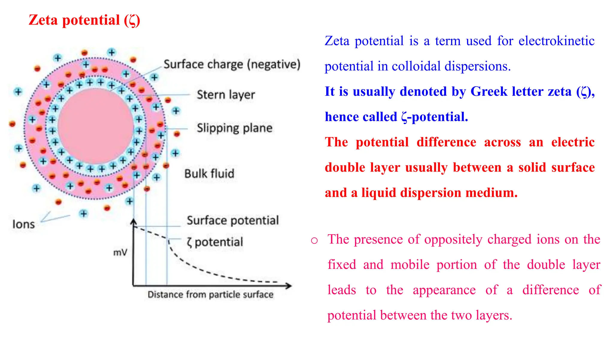 o The presence of oppositely charged ions on the
fixed and mobile portion of the double layer
leads to the appearance of a difference of
potential between the two layers.
Zeta potential (ζ)
Zeta potential is a term used for electrokinetic
potential in colloidal dispersions.
It is usually denoted by Greek letter zeta (ζ),
hence called ζ-potential.
The potential difference across an electric
double layer usually between a solid surface
and a liquid dispersion medium.
 
