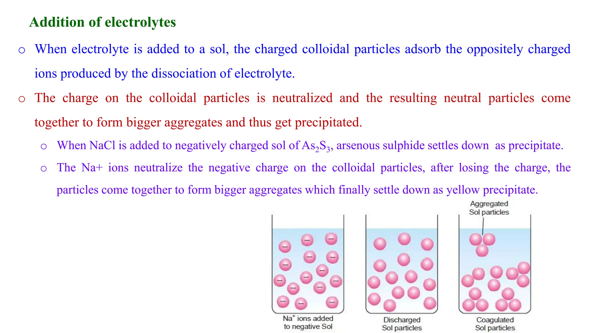 Addition of electrolytes
o When electrolyte is added to a sol, the charged colloidal particles adsorb the oppositely charged
ions produced by the dissociation of electrolyte.
o The charge on the colloidal particles is neutralized and the resulting neutral particles come
together to form bigger aggregates and thus get precipitated.
o When NaCl is added to negatively charged sol of As2S3, arsenous sulphide settles down as precipitate.
o The Na+ ions neutralize the negative charge on the colloidal particles, after losing the charge, the
particles come together to form bigger aggregates which finally settle down as yellow precipitate.
 