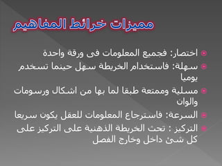 
‫اختصار‬
:
‫المعلومات‬ ‫فجميع‬
‫فى‬
‫واحدة‬ ‫ورقة‬

‫سهلة‬
:
‫حينما‬ ‫سهل‬ ‫الخريطة‬ ‫فاستخدام‬
‫تسخدم‬
‫يوميا‬

‫ورسوما‬ ‫اشكال‬ ‫من‬ ‫بها‬ ‫لما‬ ‫طبقا‬ ‫وممتعة‬ ‫مسلية‬
‫ت‬
‫والوان‬

‫السرعة‬
:
‫سر‬ ‫يكون‬ ‫للعقل‬ ‫المعلومات‬ ‫فاسترجاع‬
‫يعا‬

‫التركيز‬
:
‫ع‬ ‫التركيز‬ ‫على‬ ‫الذهنية‬ ‫الخريطة‬ ‫تحث‬
‫لى‬
‫كل‬
‫شئ‬
‫الفصل‬ ‫وخارج‬ ‫داخل‬
 