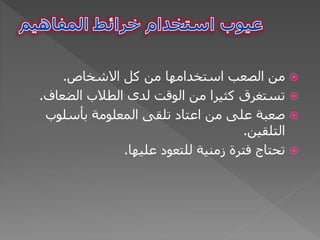 
‫كل‬ ‫من‬ ‫استخدامها‬ ‫الصعب‬ ‫من‬
‫االشخاص‬
.

‫الضعاف‬ ‫الطالب‬ ‫لدى‬ ‫الوقت‬ ‫من‬ ‫كثيرا‬ ‫تستغرق‬
.

‫بأسلوب‬ ‫المعلومة‬ ‫تلقى‬ ‫اعتاد‬ ‫من‬ ‫على‬ ‫صعبة‬
‫التلقين‬
.

‫عليها‬ ‫للتعود‬ ‫زمنية‬ ‫فترة‬ ‫تحتاج‬
.
 