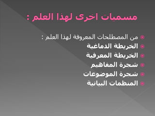 
‫العلم‬ ‫لهذا‬ ‫المعروفة‬ ‫المصطلحات‬ ‫من‬
:

‫الدماغية‬ ‫الخريطة‬

‫المعرفية‬ ‫الخريطة‬

‫المفاهيم‬ ‫شجرة‬

‫الموضوعات‬ ‫شجرة‬

‫البيانية‬ ‫المنظمات‬
 