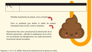 Pérdidas importantes de potasio, cloro y bicarbonato
Crea un gradiente que facilita la salida de potasio
intracelular hacia el LEC, lumen e intersticio
Hipovolemia trae como consecuencia la disminución de la
filtración glomerular----dificulta la acidificación de la orina,
con acumulación de hidrogeniones, los cuales promueven
la secreción tubular de potasio.
Figueroa, Y. B. C. B. (2008). Manual de tratamiento de la diarrea en niños.
 
