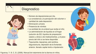 • Número de deposiciones por día,
• La consistencia y la percepción del volumen o
cantidad de cada deposición.
• Eliminación urinaria
• Presencia de vómitos
• La cantidad de vía enteral que recibe el niño
• La administración de líquidos en el hogar
(solución de SO, líquidos de preparación
casera u otros) o de medicamentos, y el peso
previo del niño si se tiene disponible
• Taquicardia, taquipnea, piel xerótica,
oliguria/anuria, depresión de la fontanela
anterior, llenado capilar lento e hipotensión
Diagnostico
Figueroa, Y. B. C. B. (2008). Manual de tratamiento de la diarrea en niños.
 