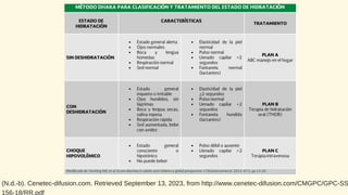 (N.d.-b). Cenetec-difusion.com. Retrieved September 13, 2023, from http://www.cenetec-difusion.com/CMGPC/GPC-SS
156-18/RR.pdf
 