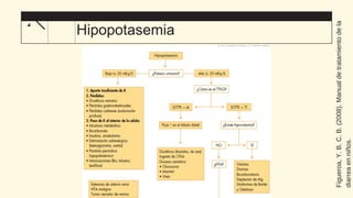 19 Hipopotasemia
Figueroa,
Y.
B.
C.
B.
(2008).
Manual
de
tratamiento
de
la
diarrea
en
niños.
 
