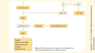 Figueroa,
Y.
B.
C.
B.
(2008).
Manual
de
tratamiento
de
la
diarrea
en
niños.
 