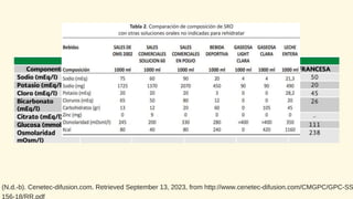 (N.d.-b). Cenetec-difusion.com. Retrieved September 13, 2023, from http://www.cenetec-difusion.com/CMGPC/GPC-SS
156-18/RR.pdf
 