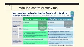 Vacuna contra el rotavirus
 