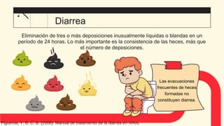 Las evacuaciones
frecuentes de heces
formadas no
constituyen diarrea.
Diarrea
Eliminación de tres o más deposiciones inusualmente líquidas o blandas en un
período de 24 horas. Lo más importante es la consistencia de las heces, más que
el número de deposiciones.
Figueroa, Y. B. C. B. (2008). Manual de tratamiento de la diarrea en niños.
 