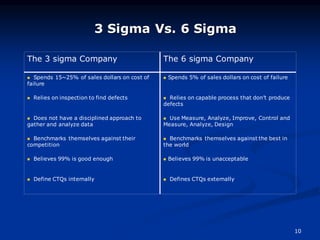 6 sigma overview (tai lieu trinh chieu tham khao) | PDF
