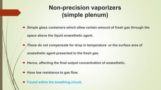 6.-Inhalant-anaesthetics.pptx Fourth year BVSc 411 course | PPTX