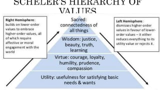6. Morality of the Human Actions....pptx