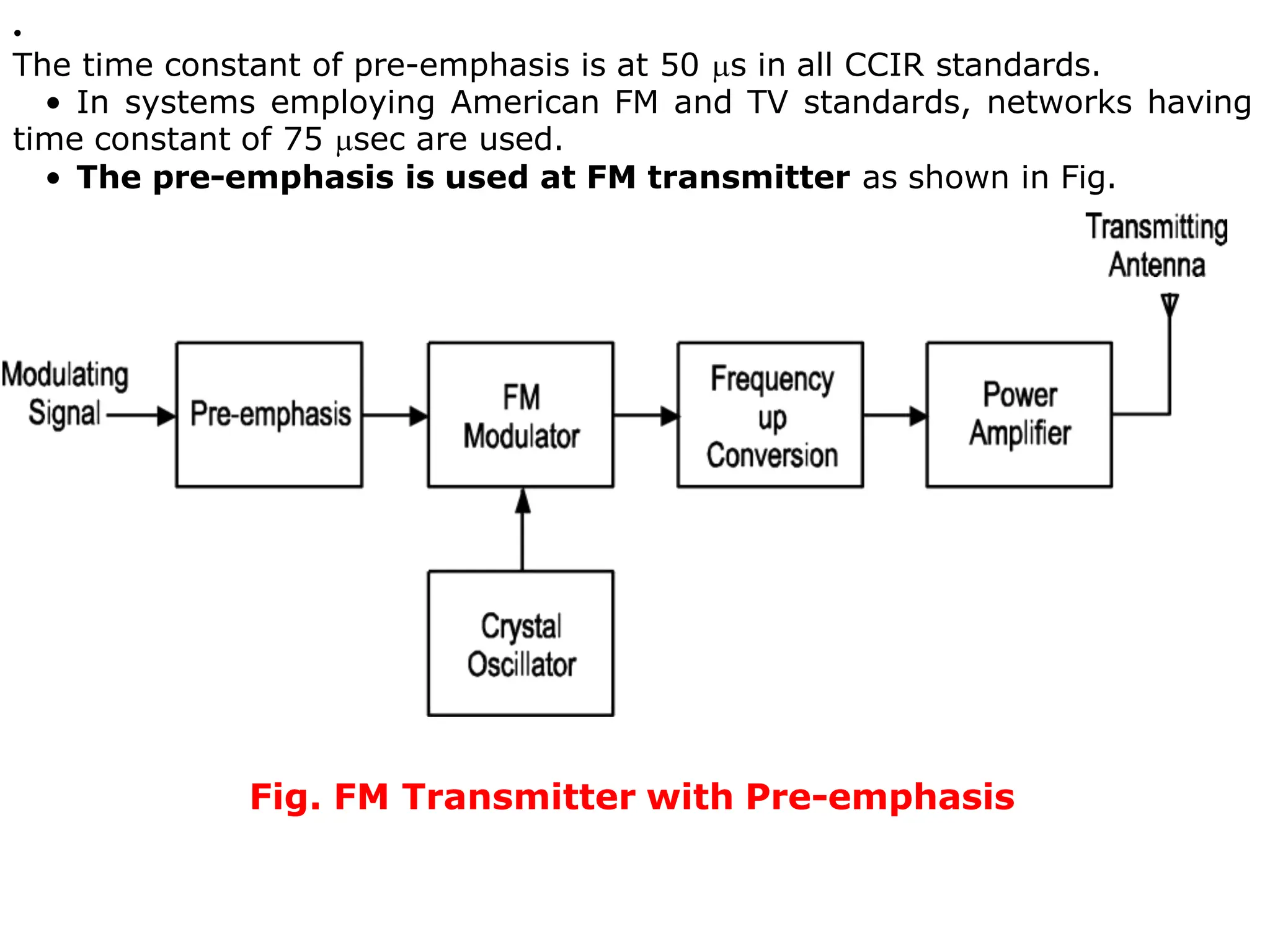 •
The time constant of pre-emphasis is at 50 s in all CCIR standards.
• In systems employing American FM and TV standards, networks having
time constant of 75 sec are used.
• The pre-emphasis is used at FM transmitter as shown in Fig.
Fig. FM Transmitter with Pre-emphasis
 