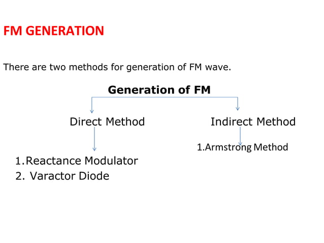 Frequency modulation and demodulation along with types | PPTX