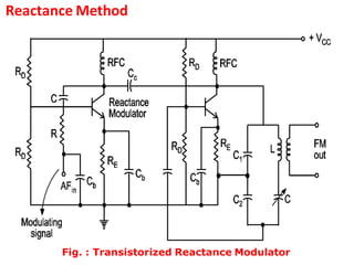 Frequency modulation and demodulation along with types | PPTX