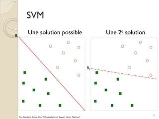 Une solution possible Une 2e solution
SVM
10
B1
B2
Tan, Steinbach, Kumar, Eick, “NN-classifiers and Support Vector Machines“
 