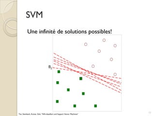 B2
Une infinité de solutions possibles!
SVM
11
Tan, Steinbach, Kumar, Eick, “NN-classifiers and Support Vector Machines“
 