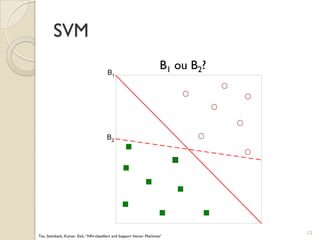 B1 ou B2?
SVM
12
B1
B2
Tan, Steinbach, Kumar, Eick, “NN-classifiers and Support Vector Machines“
 