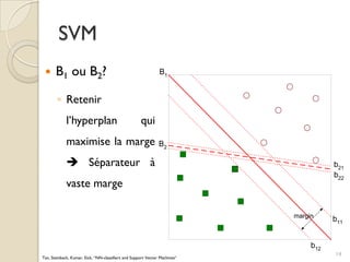  B1 ou B2?
◦ Retenir
l’hyperplan qui
maximise la marge
 Séparateur à
vaste marge
SVM
14
B1
B2
b11
b12
b21
b22
margin
Tan, Steinbach, Kumar, Eick, “NN-classifiers and Support Vector Machines“
 
