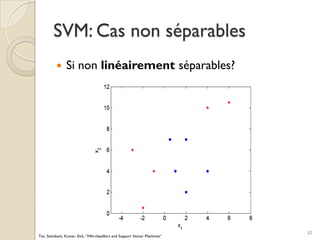  Si non linéairement séparables?
SVM: Cas non séparables
30
Tan, Steinbach, Kumar, Eick, “NN-classifiers and Support Vector Machines“
 