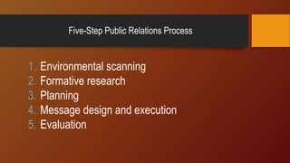Pr Process Public Relations as Strategic Communication | PPT