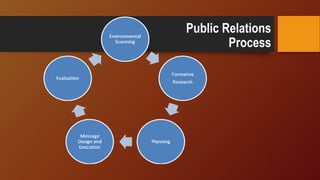 Pr Process Public Relations as Strategic Communication | PPT