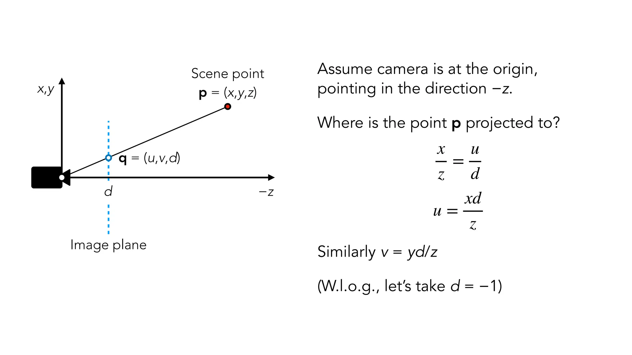 Assume camera is at the origin,
pointing in the direction −z.
Where is the point p projected to?
Similarly v = yd/z
(W.l.o.g., let’s take d = −1)
x
z
=
u
d
u =
xd
z
−z
x,y
d
q = (u,v,d)
Scene point
p = (x,y,z)
Image plane
 