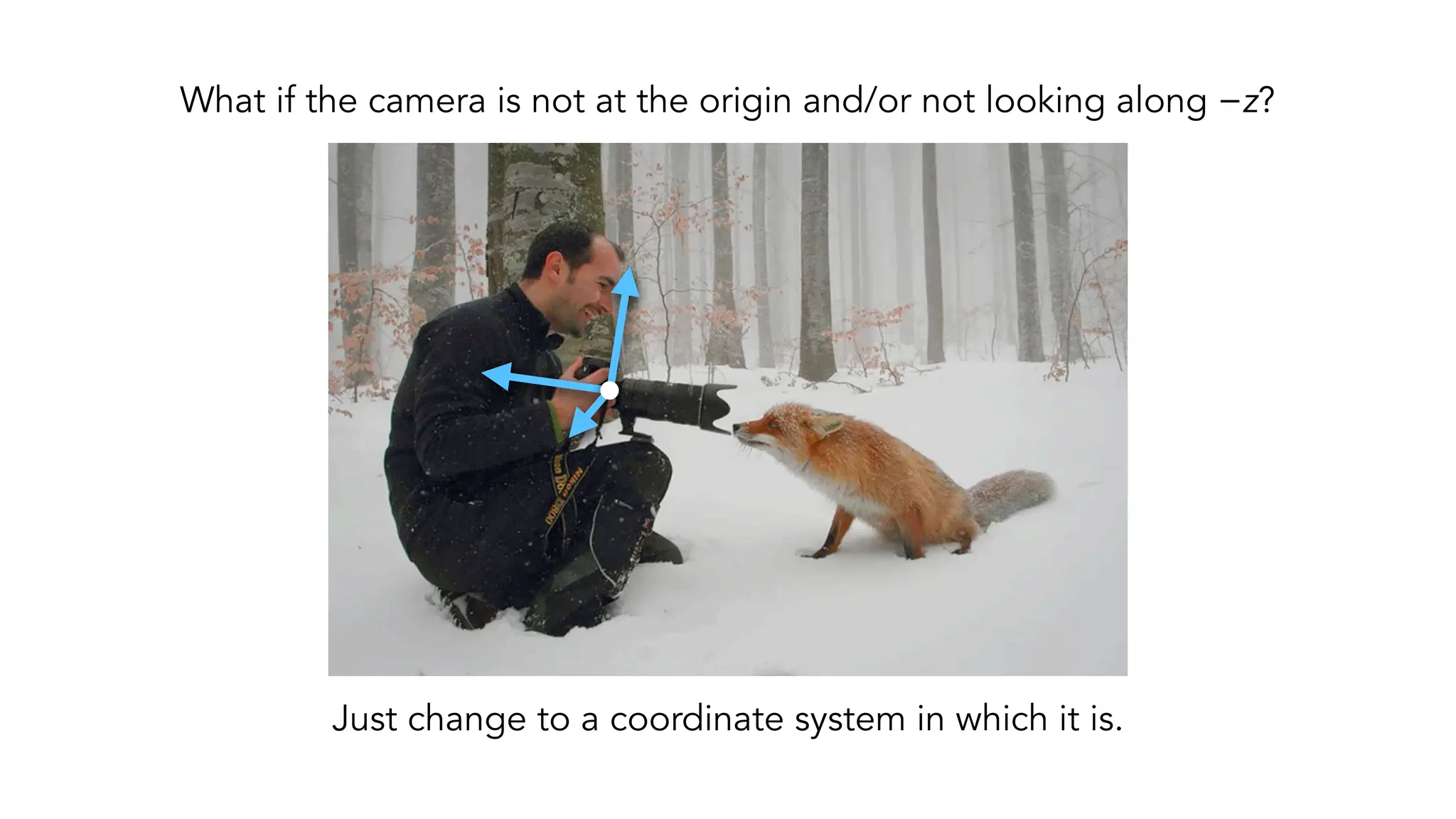 What if the camera is not at the origin and/or not looking along −z?
Just change to a coordinate system in which it is.
 