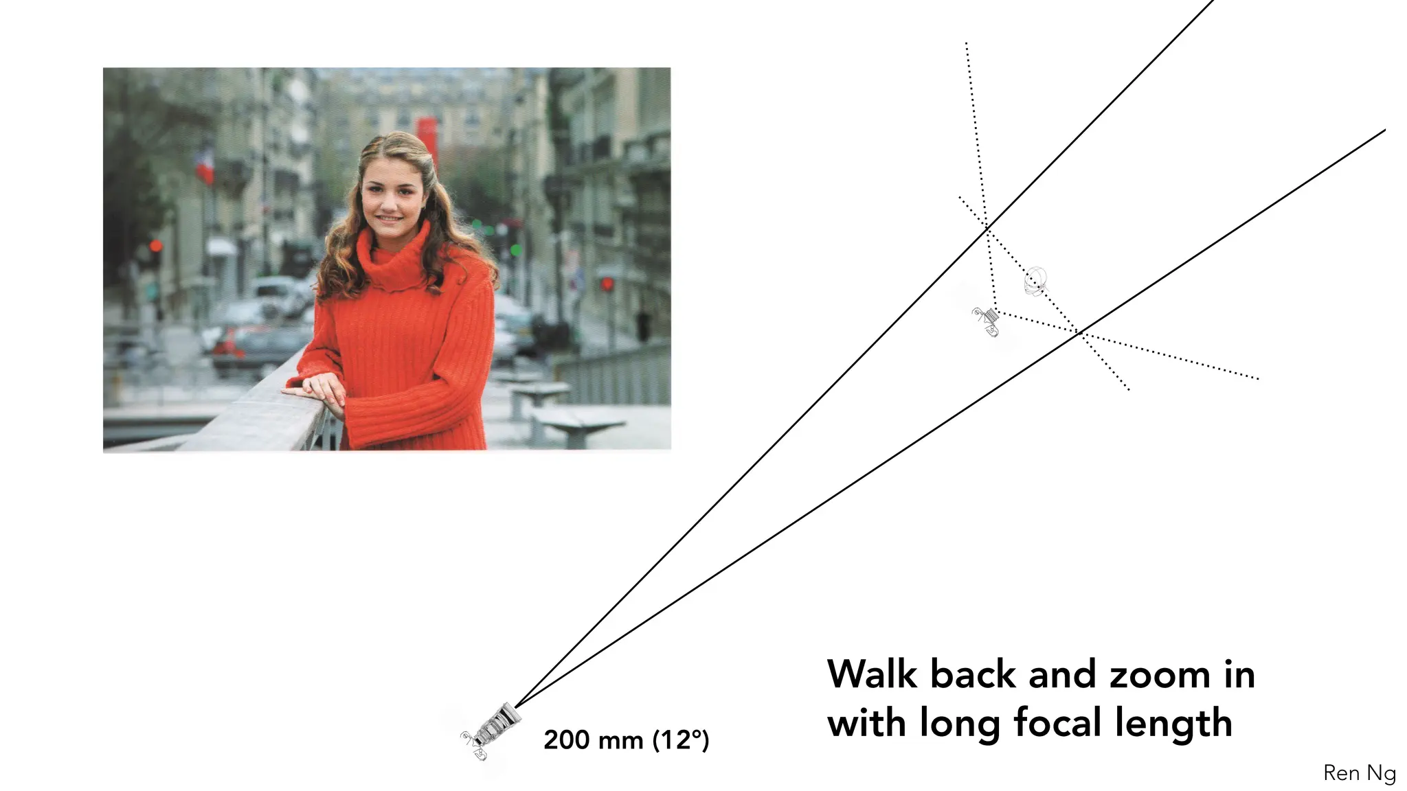 200 mm (12°)
Walk back and zoom in
with long focal length
Ren Ng
 
