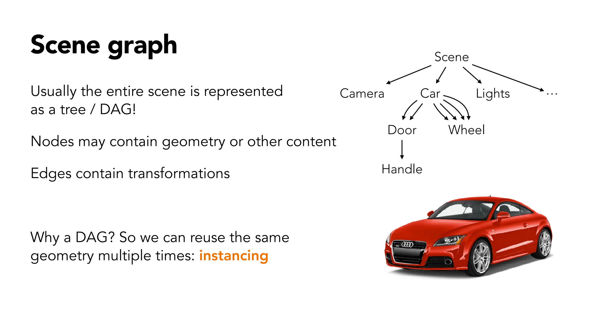 Scene graph
Usually the entire scene is represented
as a tree / DAG!
Nodes may contain geometry or other content
Edges contain transformations
Why a DAG? So we can reuse the same
geometry multiple times: instancing
Scene
Camera Lights
Car ⋯
Door Wheel
Handle
 