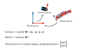 Camera → world: M = [e1 e2 e3 c]
World → camera: M−1
Once point is in camera space, projected point =
[
xd/z
yd/z]
Model space
World space
Camera space
 