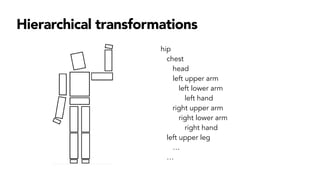 Hierarchical transformations
hip
chest
head
left upper arm
left lower arm
left hand
right upper arm
right lower arm
right hand
left upper leg
…
…
 